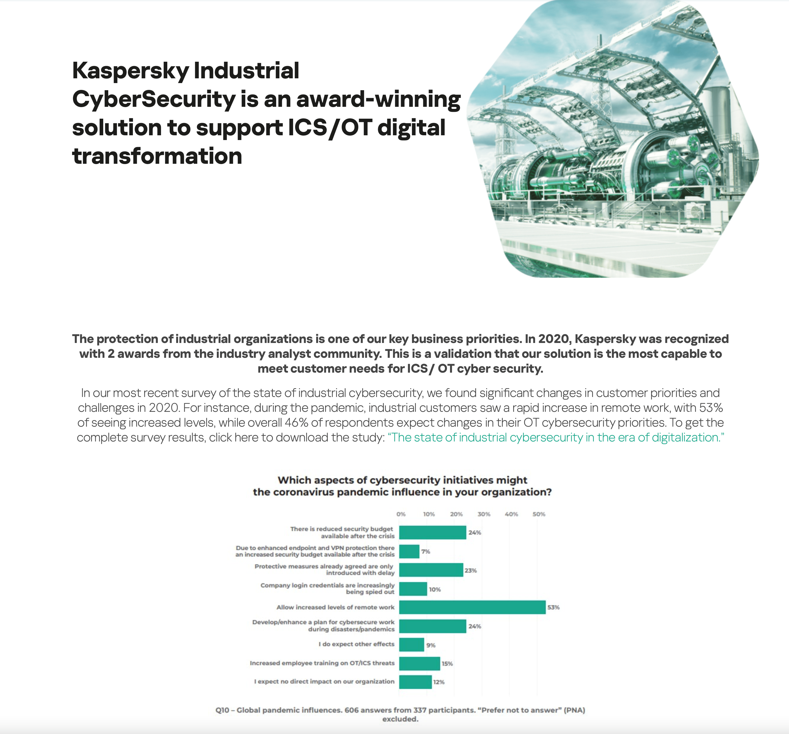 Kaspersky Industrial CyberSecurity